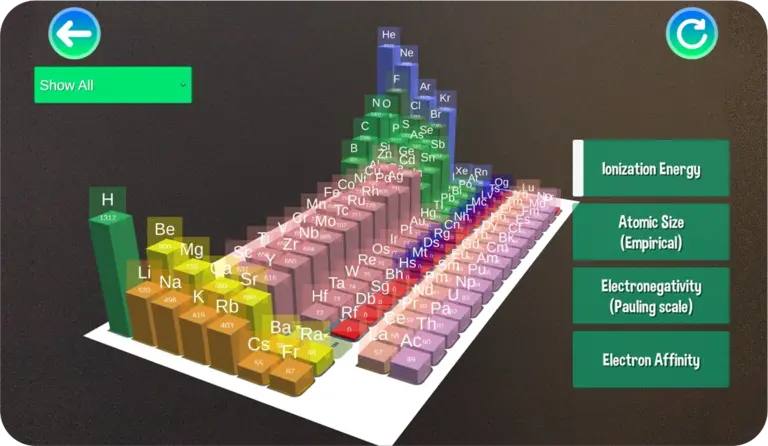 Periodic Table & Formulae Tools