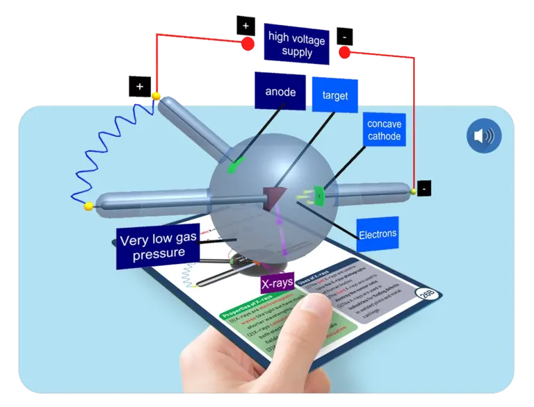 AR-Powered Simulations